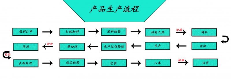 麻豆免费APP廠家