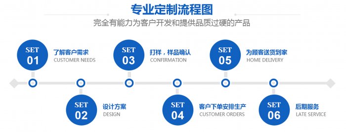 東莞麻豆TV入口在线看廠家