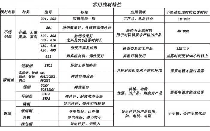 扭轉彈簧廠家